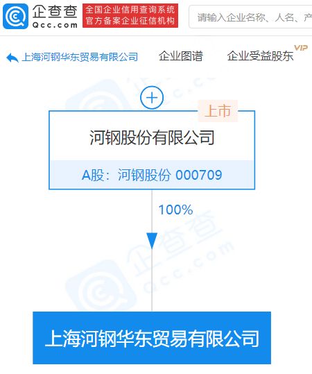 河鋼股份拓展業務版圖，新設貿易公司強化進出口代理服務
